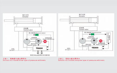 Servo Energy Saving Plastic Injection Molding Machine MZ250MD For Making Plastic Products